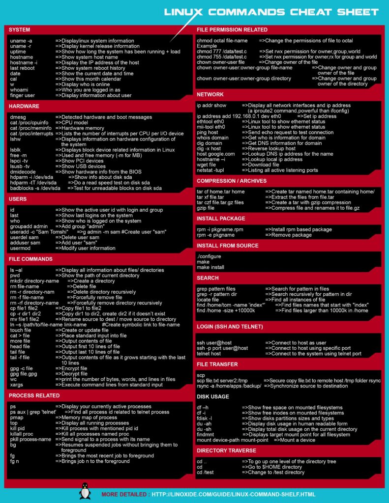 Command cheats of kali linux